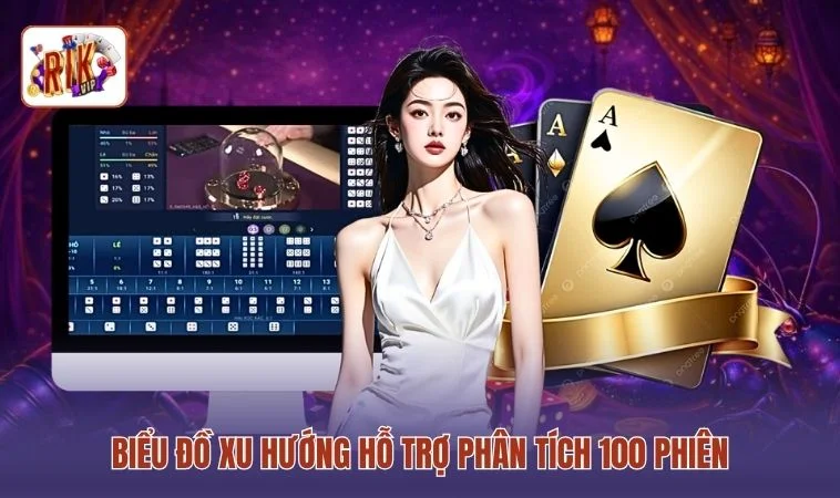 Biểu đồ xu hướng hỗ trợ phân tích 100 phiên